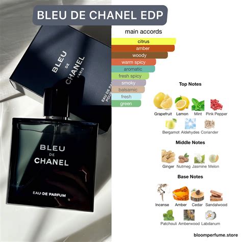 bleu de chanel ingredients|chanel bleu discount.